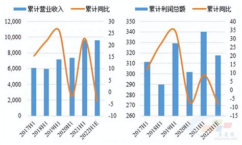 2021年中国混凝土市场分析报告-行业调研与投资战略研究_观研报告网