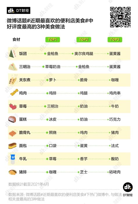 食品类目电商年度作品集_kara10-站酷ZCOOL