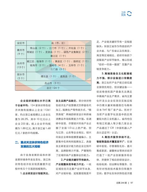 浙江民营企业网 - 分类信息