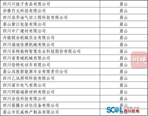眉山18家企业被新认定为四川省专精特新中小企业_四川在线