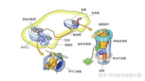 电动燃油泵的作用 电动燃油泵的类型 - 汽车维修技术网