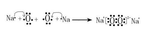用电子式表示过氧化钠形成过程-百度经验