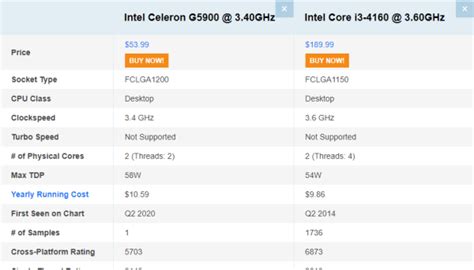 g5905相当于什么级别CPU,赛扬g5905相当于i5几代 - 品尚生活网