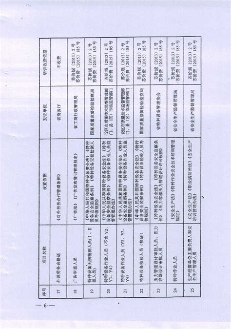 响水县人民政府-镇区、部门信息公开
