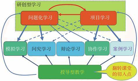 教学实践能力包含哪些内容