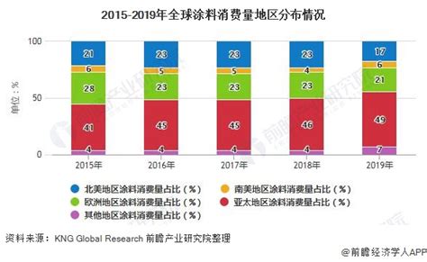 2022年中国建筑涂料市场供给现状及发展前景分析 预计2026年全国产量接近2200万吨【组图】_行业研究报告 - 前瞻网