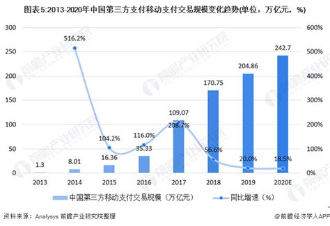 2022年中国第三方支付行业研究报告-36氪