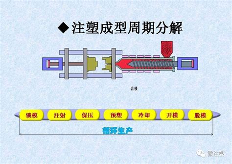 低压注塑工艺与传统注塑工艺有什么区别以及应用领域？ - 知乎