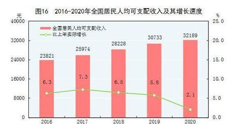 2020年中国国民总收入、人均国内生产总值及劳动生产率分析[图]_智研咨询