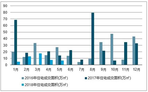 9月太原商品房成交均价8854元/平方米 环跌9.83%_新浪地产网