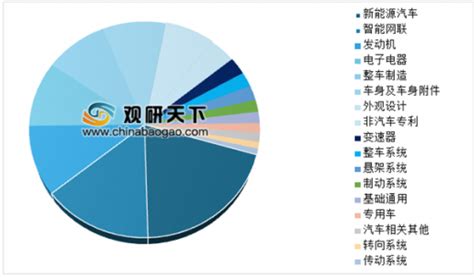 专利的技术领域的分类Word模板下载_编号lnnnxxzv_熊猫办公