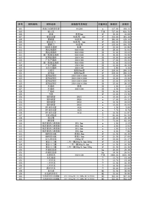 2021年萧县12月基础清单表_宿州市住房和城乡建设局