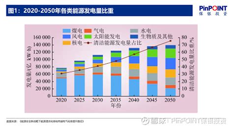 2021-2025年中国新能源汽车行业投资分析及前景预测报告 - 锐观网