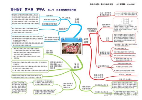 高中函数思维导图图片