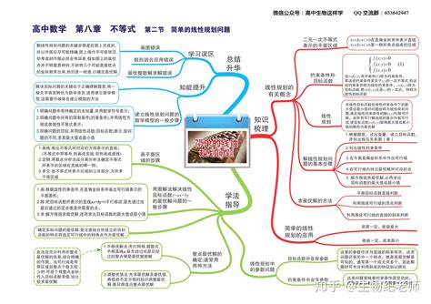 高中数学思维导图 - 知乎