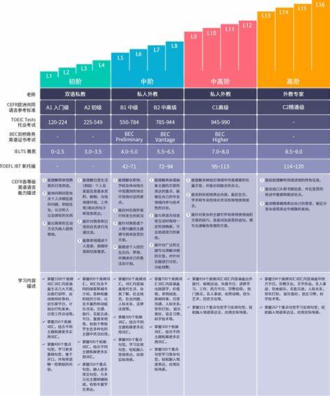 30天英语口语速成0基础