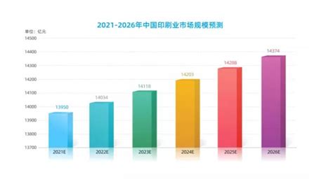 2021年中国报纸印刷行业发展现状及竞争格局分析 华东地区印刷量占三成_行业研究报告 - 前瞻网