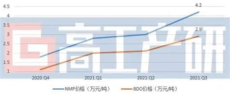2021高工年会企业风向（58）：锂电用NMP赛道“黑马”_晟捷_安徽_时代