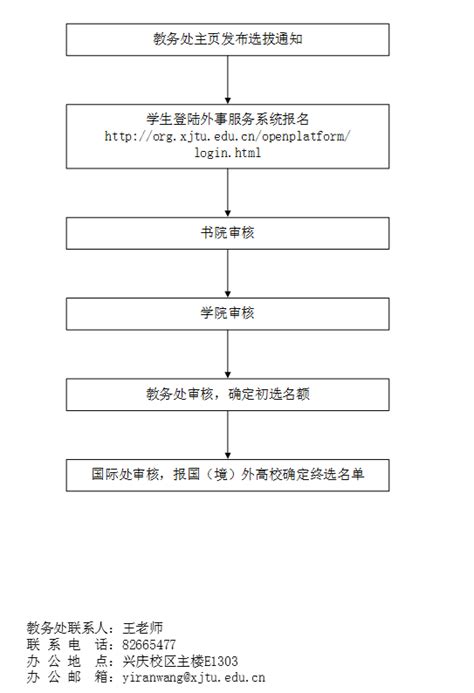庆阳职业技术学院干部选拔任用流程图-庆阳职业技术学院