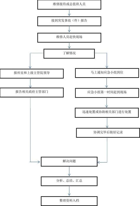 郑州铁路职业技术学校-校企合作办公室校企合作工作流程图