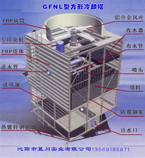 闭式冷却塔-中化工程沧州冷却技术有限公司