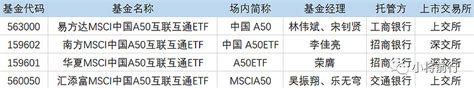 请教大佬，怎么查看MSCI中国全股票指数的名单 - 集思录