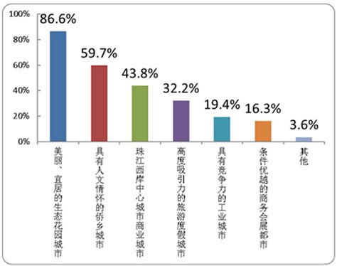 江门市人民政府关于公布实施江门市市区集体建设用地和农用地基准地价试点项目成果的通知