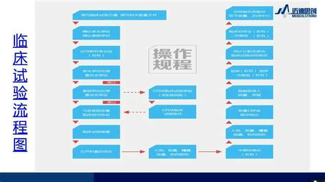 如何打造一款互联网产品-产品管理-火龙果软件工程