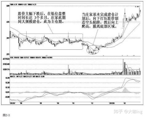 最新消息突降中国股市，“A股取消涨跌停板实行T+0”是利好还利空 - 知乎