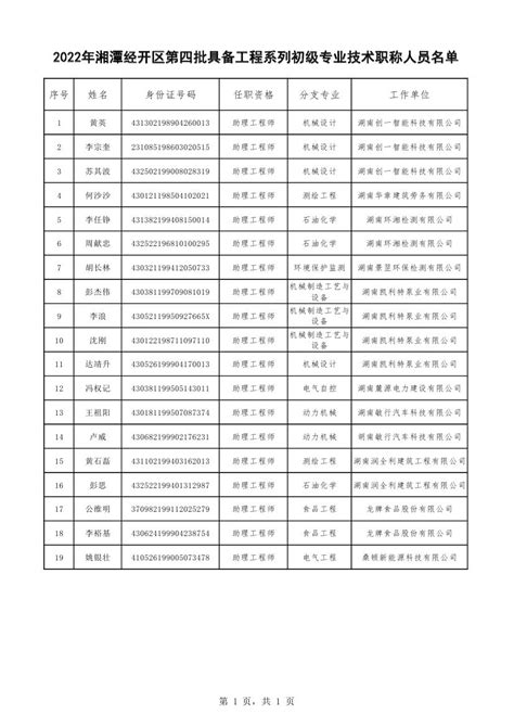 2022年度湖南省工程系列高级职称评审通过人员名单公示-湖南职称评审网