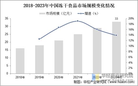 2020年中国速冻食品市场规模及发展趋势预测分析__财经头条