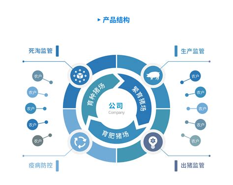 2023年中国现代养殖业市场现状及发展趋势分析 发展模式已成型【组图】_行业研究报告 - 前瞻网