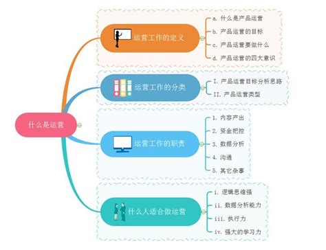 面试互联网数据分析师，你准备好了吗__直播 北京国富如荷网络科技有限公司-Peixun.net