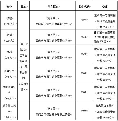 2023西藏考生如何填报高考志愿,填报志愿流程图解(方法与步骤)