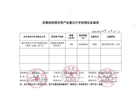 滁州学院国有资产处置项目审批信息公开