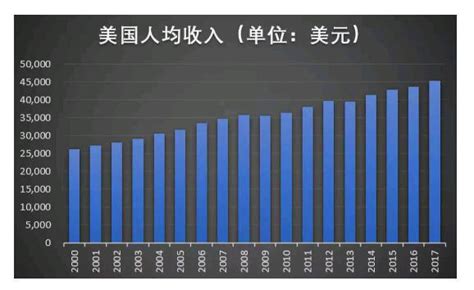 一季度居民收入排行榜出炉：上海领跑全国，你拖后腿了吗？_手机新浪网