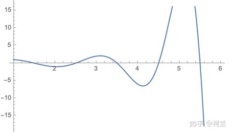 n的阶乘有哪些典型的放缩方式? - 知乎