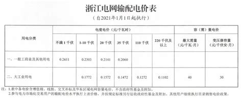 河南省发改委发文，拟从今年11月起执行分时电价政策……