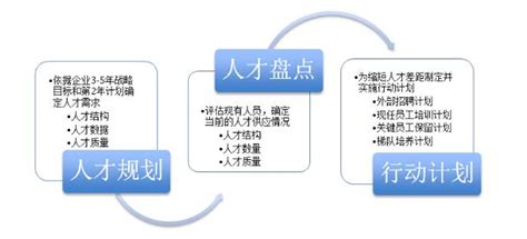 企业人员优化方案Word模板下载_编号lmnjwnxd_熊猫办公
