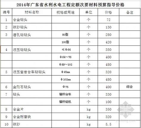 关于调整韶关市区自来水价格的通知 广东省人民政府门户网站