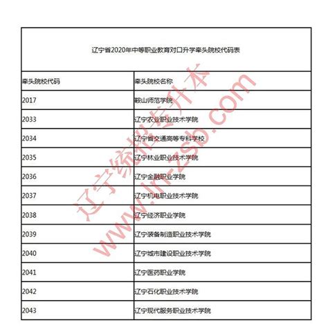 广州珠江职业技术学院2018年省内普通高考填报志愿专业代码一览表-专业代码-广州珠江职业技术学院-招生办