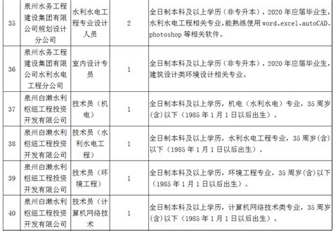 国企，2020年水务集团招聘丨需求94人!-搜狐大视野-搜狐新闻
