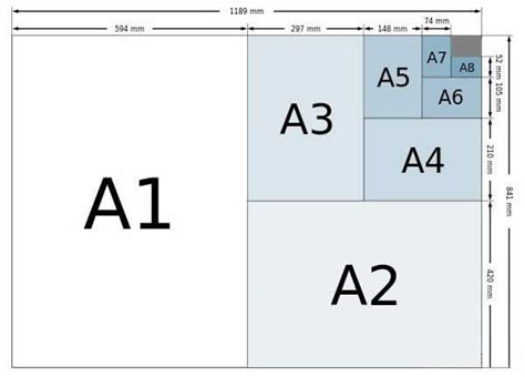 a4 a3 a2 a1 a0纸尺寸分别是多少?纸张尺寸对照|图文百科-广告户