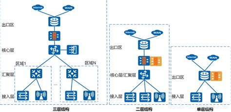 H3C三层交换机多网段网络规划配置 - 知乎