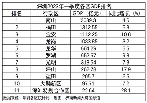 到过深圳南山、福田、宝安、光明这些地方的人员请报备！_时间_地址_疫情