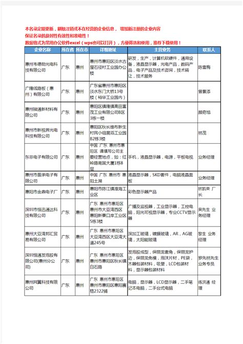 2020新版广东省惠州显示器工商企业公司名录名单黄页联系方式大全44家 - 文档之家