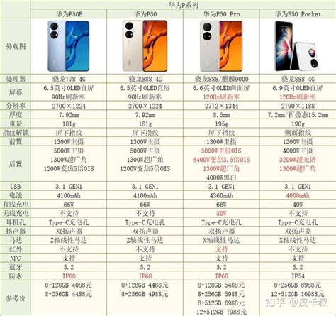 手机新品 篇四：华为Pura70系列参数对比，一图看懂！_手机_什么值得买