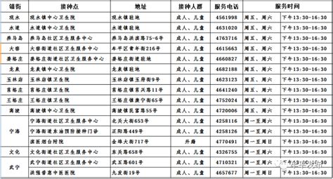 北京通州3至11岁新冠疫苗接种地点一览表- 北京本地宝