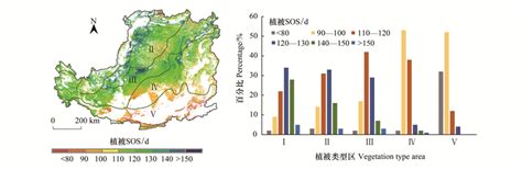 基于水量平衡原理的黄土高原林草植被覆盖度恢复潜力评估