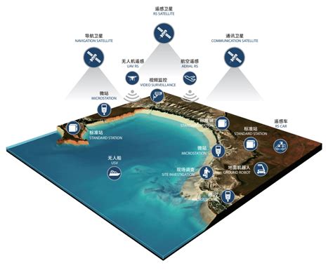 物联网环境墒情 在线监控系统-南京及时雨农业科技有限公司